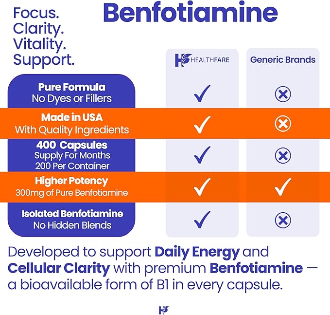 Healthfare Benfotiamine 300mg | 200 Capsules | Fat Soluble Thiamine Vitamin B1 | Supports Overall Health | Non-GMO | Gluten Free (2-Pack)