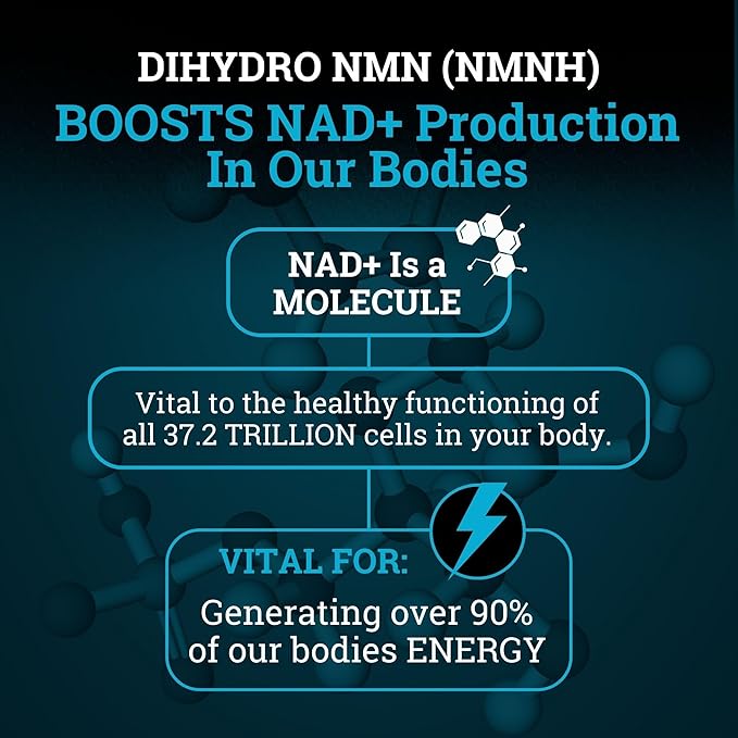 NMNH Supplement 250MG Pure Dihydro-Nicotinamide Mononucleotide (NMN Supplement Alternative with Bioperine® For 3X The Bioavailability) NAD Supplement to Boost NAD+ Levels For Anti-Aging & Energy