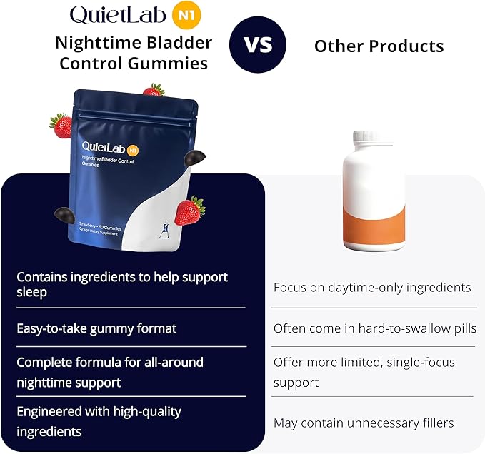QuietLab N1 Nighttime Bladder Support Gummies - Helps Reduce Nighttime Bathroom Trips for Men & Women - Pumpkin Seed, D-Mannose, Ashwagandha for Sleep & Bladder Control - Strawberry Flavor (60 Count)