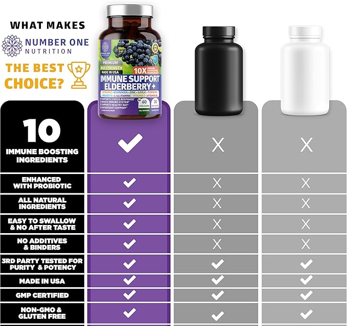 10 in 1 Immune Support Supplement [10 Potent Ingredients] with Elderberry, Vitamin C, Zinc, Echinacea, Turmeric Curcumin, Garlic and Probiotics for Adults, 60 Veg Caps