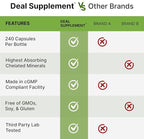 Magnesium Complex 1,000mg, 240 Capsules – Triple Magnesium Complex with Magnesium Glycinate, Citrate, Oxide – Mineral Supplements with Max Strength Elemental Forms + 100% Chelated & Purified