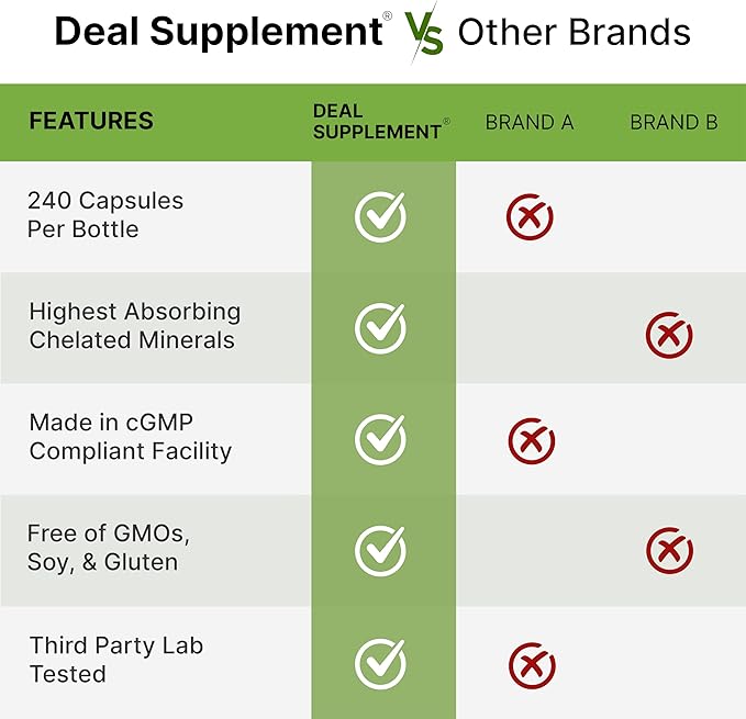 Magnesium Complex 1,000mg, 240 Capsules – Triple Magnesium Complex with Magnesium Glycinate, Citrate, Oxide – Mineral Supplements with Max Strength Elemental Forms + 100% Chelated & Purified