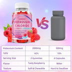 Potassium Gummies for Women & Men, High Dose 2000mg Potassium Chloride Supplement Gummies for Leg Cramps & Electrolyte Balance, Vegan/Sugar-Free/Gluten Free, Raspberry Flavor 60 Count