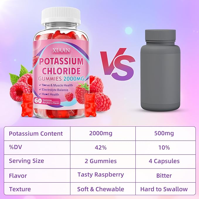 Potassium Gummies for Women & Men, High Dose 2000mg Potassium Chloride Supplement Gummies for Leg Cramps & Electrolyte Balance, Vegan/Sugar-Free/Gluten Free, Raspberry Flavor 60 Count