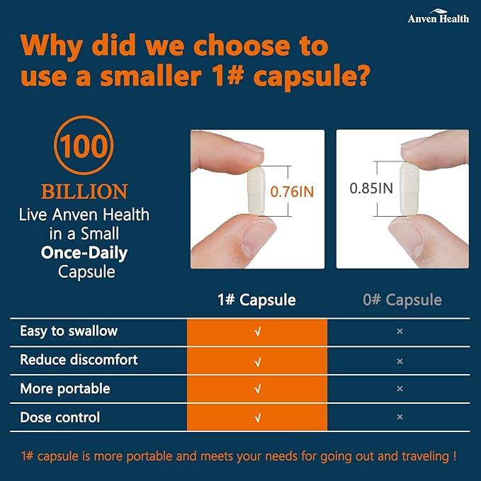 Probiotics & Spermidine Supplement - 100B CFU, 27 Strains, 20mg Spermidine, 300mg Fisetin for Gut Health, Cell Renewal & Longevity