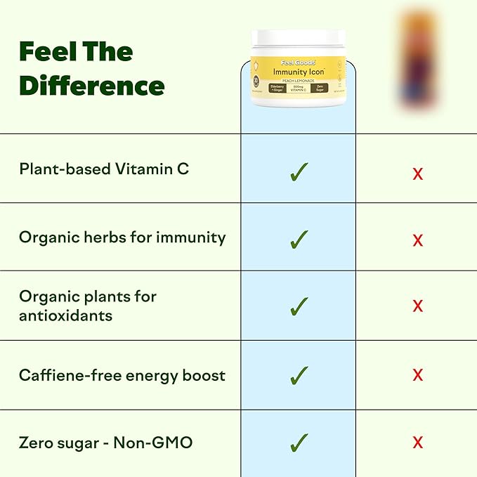 Feel Goods Immunity Icon, Vitamin C Immune Support Powder Drink Mix- 500mg Vitamin C, Elderberry, Ginger, Turmeric & Key Vitamins for Daily Immune Health - Sugar-Free & Caffeine-Free Drink Mix Packets
