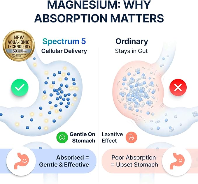 Spectrum 5 Magnesium | 5-in-1 Complex + 72 Trace Minerals for Enhanced Absorption | Irish Sea Sourced | 500mg per Serving | Made in USA, Third Party Tested, GMP Certified