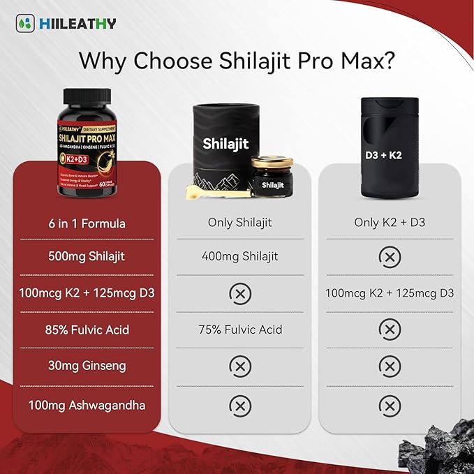 2 Pack Shilajit for Men Women, Shilajit w/Vitamin D3 K2, Shilajits for Men w/Fulvic Acid Ashwagandha, Shilajits for Extra Power Stamina Immune Support, Non-GMO Made in US 60 Capsules