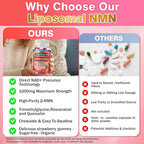 NMN Supplement 1000mg Pure, 4-in-1 Liposomal NMN Resveratrol Supplement Gummies w.Quercetin & TMG, Nicotinamide Mononucleotide NAD+ Precursor for NAD+ Levels, Cellular Energy & Healthy Aging, 60 Count