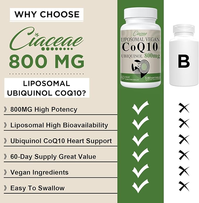 Liposomal CoQ10 800mg Ubiquinol Softgel, Max Absorption Ubiquinol Coenzyme Q10, Ubiquinol CoQ10 Supplement for Antioxidant, Heart Function & Energy Production, Pure CoQ10 800mg, 240 Vegan Softgels