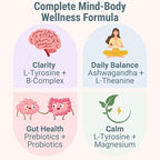 L-Tyrosine L-Theanine Methylated Vitamin B Complex Magnesium Glycinate Probiotic Fiber for Kids Adults Men Women w. Chicory Root Inulin 5-MTHF B12 P5P B6 B9 B5 B3 Powder Capsule Pill Supplement Alt