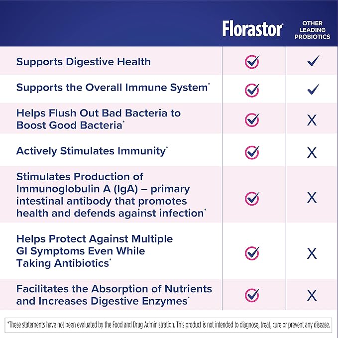 Florastor Kids Dual Action Probiotic Supplement, Strengthens Kids' Digestive & Immune Health, 60 Easy-to Mix Powder Sticks
