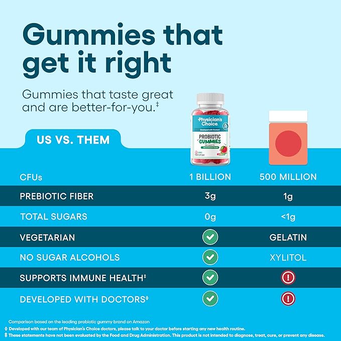 Physician's CHOICE Probiotic Gummies with Vitamin D & Prebiotic Fiber - Sugar Free - 1B CFUs of Clinically Studied Probiotic - Supports Immune & Gut Health for Women & Men - Watermelon Flavor - 90CT