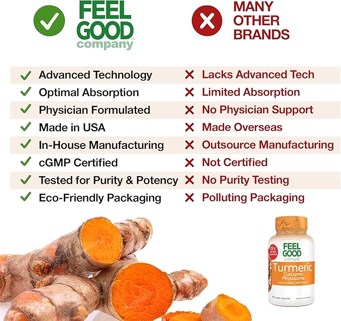 FeelGood Superfoods - Turmeric Curcumin Capsules - Ultra High Absorption - 60ct - 1000mg per Serving