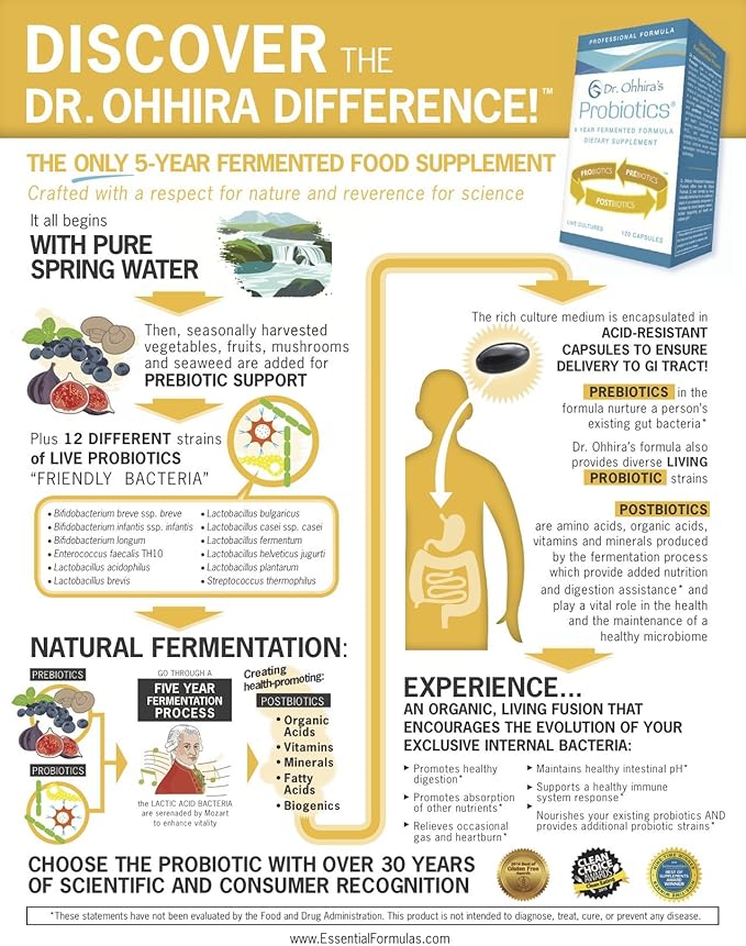Essential Formulas Dr. Ohhira’s Probiotics Professional Formula with 5 Year Fermented Prebiotics, Live Active Probiotics and The only Product with Postbiotic Metabolites, 120 Capsules