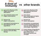 A Dose of Immunity Quercetin with Vitamin C and Zinc, Vitamin D, 500mg Quercetin Bromelain with Echinacea & B Vitamins, Lung Immune Support Supplement 7 in 1 Immune Defense Immunity Booster(180 Count)