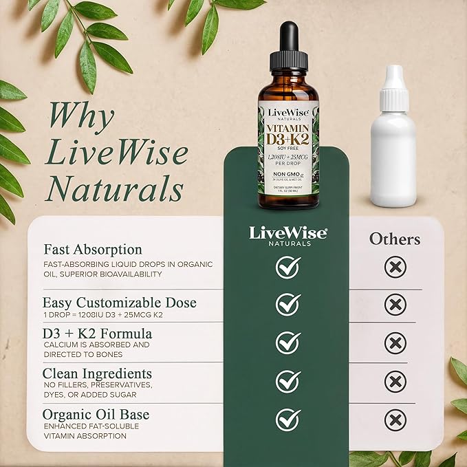 Vitamin D3 K2 Drops for Adults - 930 Drops, Ultra Concentrated Formulation, Fast Absorption 1208 IU Vitamin D3, 25 MCG (MK-7) - Micro-Dosing Dropper for Calcium & Bone Support