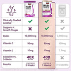 Force Factor Hair Growth Accelerator Soft Chews, Vitamins for Women and Men with Clinically Studied Lustriva and Biotin, Promotes Thicker, Fuller, Stronger Hair, Mixed Berry, 60 Soft Chews (Pack of 2)