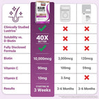 Force Factor Hair Growth Accelerator Multivitamin for Women & Men, with Lustriva, Biotin, Horsetail & Vitamins A, B12, C, D & E for Thicker Hair, Healthier Skin & Nails, 90 Capsules,(Pack of 2)