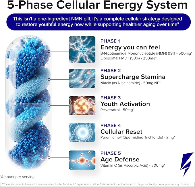 InnoSupps Inno NMN+ Supplement 500mg with NAD+ for Brain Function, Anti Aging & Cell Regeneration, Supports Cellular Energy, Muscle & Heart Health, w/Resveratrol, Niacin, & Vitamin C - 60 Servings