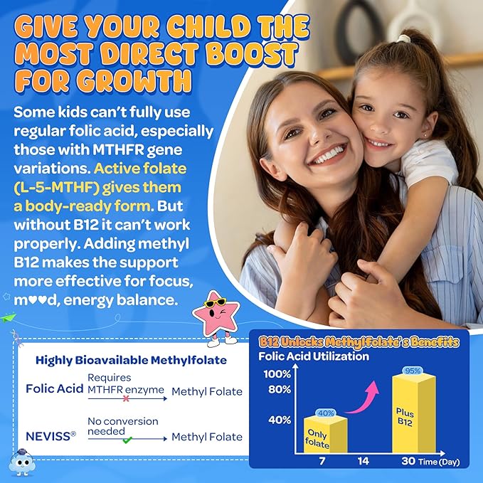 L Methylfolate 1000mcg for Kids Teens Gummies + Methyl B6 B12, Active 5-Mthf Methyl Folate, MTHFR Supplement w/ Choline Omega-3 Magnesium Zinc for Focus Cognition Mood Energy, Sugar Free, Vean, 120Cts
