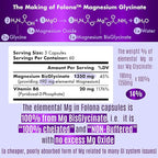 Magnesium Glycinate with Vitamin B6 Research Proven to Enhance Absorption, 1350mg Fully Chelated - Supports Sleep, Stress Relief, Energy, Muscle Cramps - Gluten Free, NonGMO, 180 Vegan Capsules