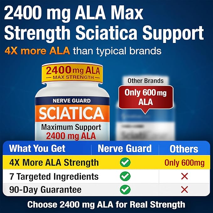 Sciatica Relief Supplement with 2400 mg Alpha Lipoic Acid – Maximum Strength Sciatic Nerve Support for Lower Back & Legs – 2400mg ALA, Vitamins, Magnesium, Turmeric & Ginger – 60 Capsules