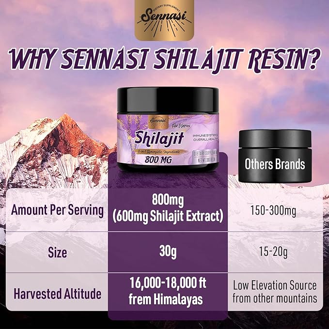 800Mg Shilajit Pure Himalayan Organic, Shilajit Resin Maximum Potency Gold Grade with 8-in-1 Natural Blend & 85+ Trace Minerals for Women, Energy & Immunity,60 Grams（2 Packs）