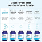 Klaire Labs SFI Health Ther-Biotic Complete Probiotic Powder - 100 Billion CFU - Men's and Women's Probiotics for Digestive Health & Immune Support - Dairy-Free, Hypoallergenic (64g, 2 Pack)