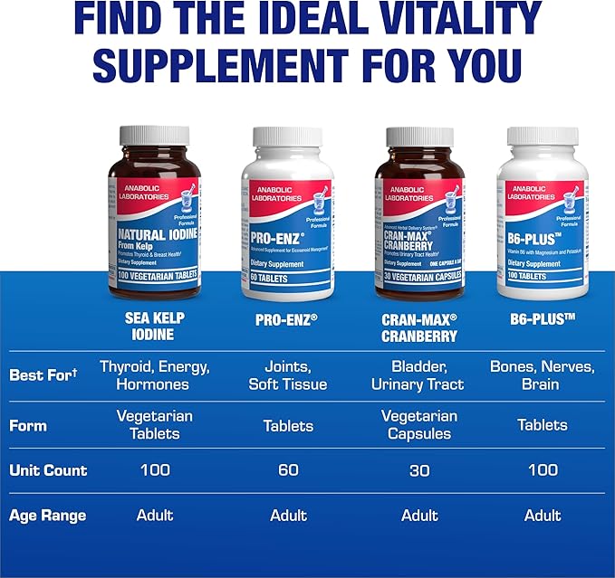 Sea Kelp Iodine Supplement - Clinical Grade Enhanced Iodine Supplement for Women and Men for Energy Metabolism and Thyroid Support - High Absorption Vegetarian Non-GMO Small Tablets (100 Servings)