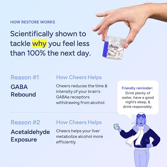Cheers Restore | Supplement with DHM + L-Cysteine | Feel Better After Drinking & Support Your Liver | 36 Doses | Dihydromyricetin, Cysteine, Milk Thistle, Prickly Pear, B-Vitamins, Ginger