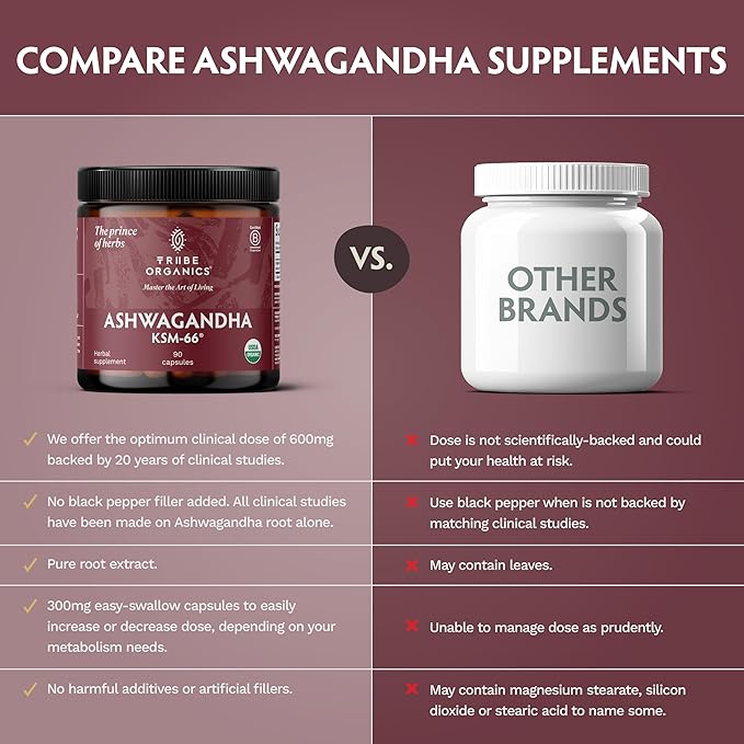 TRIBE ORGANICS Ashwagandha KSM 66 Pure Organic Root Powder Extract Ayurvedic Supplement - Focus Mood Support Increase Energy Strength 600mg of Natural KSM66 for Superior Absorption - 90 Capsules
