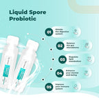 Liquid Spore Probiotic for Adult, Women & Men | Supports IBS, Gas, Bloating & Diarrhea | Improve Digestive & Immune System | 20 Servings
