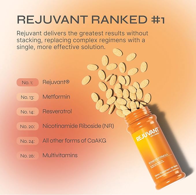 Rejuvant Women's AKG Longevity Supplement 1000MG Ultra 98% Pure (Calcium Alpha-Ketoglutarate), New Formula, Coated Tablets, Patented Vitamin Rich Controlled Release Formula, 60 Tablets