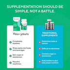 Tasteless B Complex Powder for Kids- B1, B3, B5, B6, Methylfolate and Methyl B12. No Sweeteners, Flavors, Colors or Preservatives. Add to Beverages or Food.