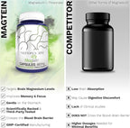 Nootropics Depot Magtein Magnesium L-Threonate Capsules | 540 Count | Mineral Supplement | Natural | Supports Mitochondrial Function | Boosts Energy and Cognitive Function