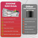 NAD+ 1000mg Liquid Packets Supplement - Premium Nicotinamide Riboside & Resveratrol for Cellular Energy,Advanced NAD Booster for Men & Women (90 Pocket)