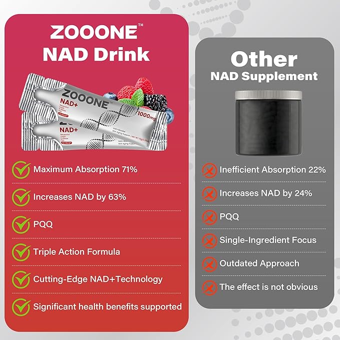 NAD+ 1000mg Liquid Packets Supplement - Premium Nicotinamide Riboside & Resveratrol for Cellular Energy,Advanced NAD Booster for Men & Women (90 Pocket)