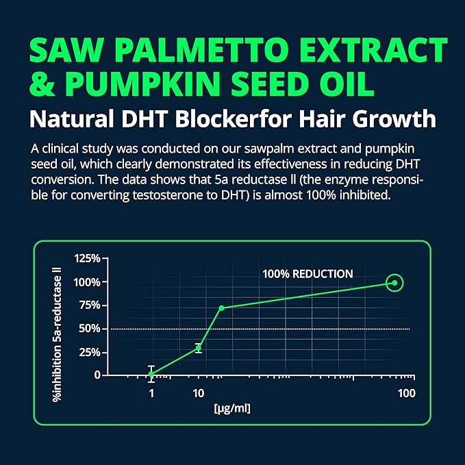 Saw Palmetto for Men Prostate Health Supplement, Medicinal Grade - Pumpkin Seed Oil - Graminex - Nettle Supports Urinary Function & Hair Loss Prevention, DHT Blocker