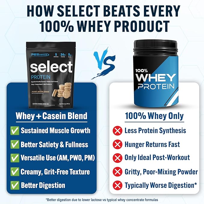 PEScience Select Protein Powder, Whey and Casein Blend, Lean Protein Powder for Women and Men, Low Calorie, Low Carb, Keto Friendly, Gluten Free, Peanut Butter Cookie - 5 Servings