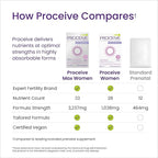 Proceive Tailored Fertility Supplement for Women, Pre Conception Vitamins, Minerals, & Amino Acids with Vitamin D, Zinc, COQ10, Folate, & Vitamin B6, Pre Pregnancy Multivitamin, 60 Vegan Capsules