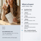 ELYSIUM Signal NMN Supplement - Clinically Proven to Support NAD+ Production, Mitochondrial Function & Metabolic Health - Nicotinamide Mononucleotide and SIRT3 Activation Complex- 30 Day Supply