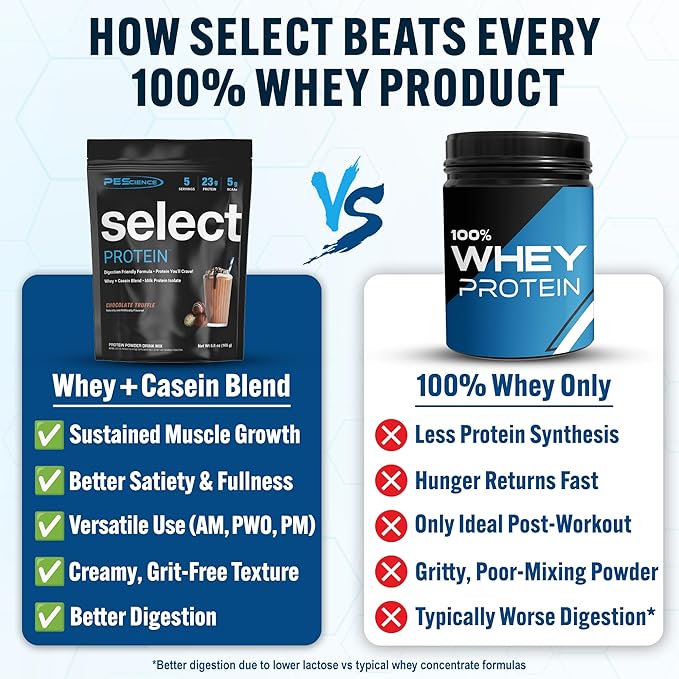 PEScience Select Protein Powder, Whey and Casein Blend, Lean Protein Powder for Women and Men, Low Calorie, Low Carb, Keto Friendly, Gluten Free, Chocolate Truffle - 5 Servings