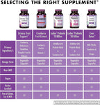 Bluebonnet Nutrition Urinary Tract Support, Cleanse & Flush*, Soy-Free, Gluten-Free, Kosher-Certified, Non-GMO, Dairy-Free, Vegan, 30 Vegetable Capsules, 15 Servings
