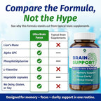 1 Body Brain Support Supplement with Alpha GPC and Lion's Mane Extract, 90 Capsules, Twin Pack