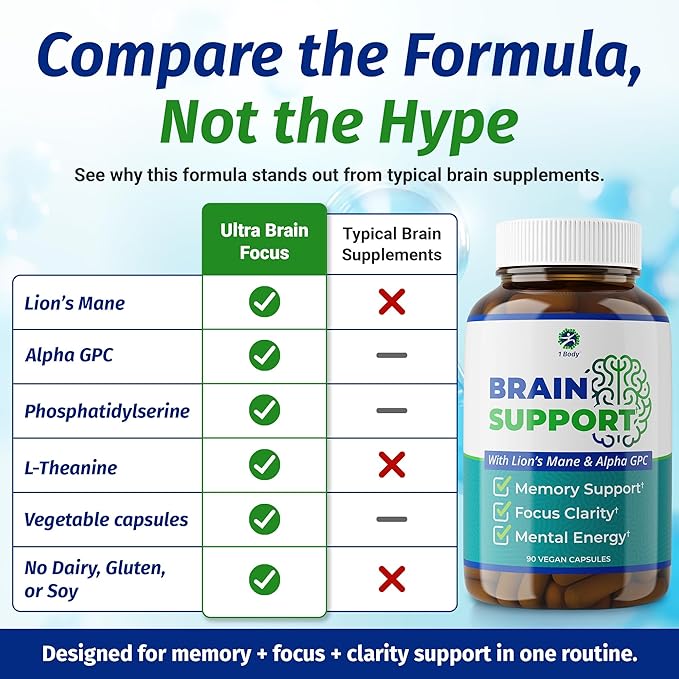 1 Body Brain Support Triple Pack, Alpha GPC and Lion's Mane Extract, 90 Capsules Each