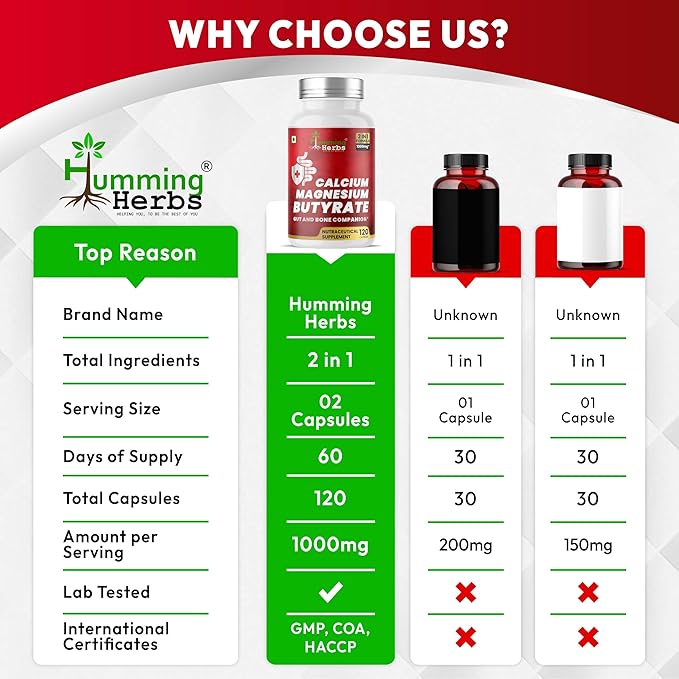 Humming Herbs Calcium Magnesium Butyrate Capsules (120)