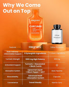 Liposomal Liquid Turmeric Curcumin Supplement 1000mg – Extra Strength with Black Seed Oil, MCT, Ginger & Resveratrol – Maximum Absorption, Joint & Inflammation Support, Antioxidant & Cellular Health