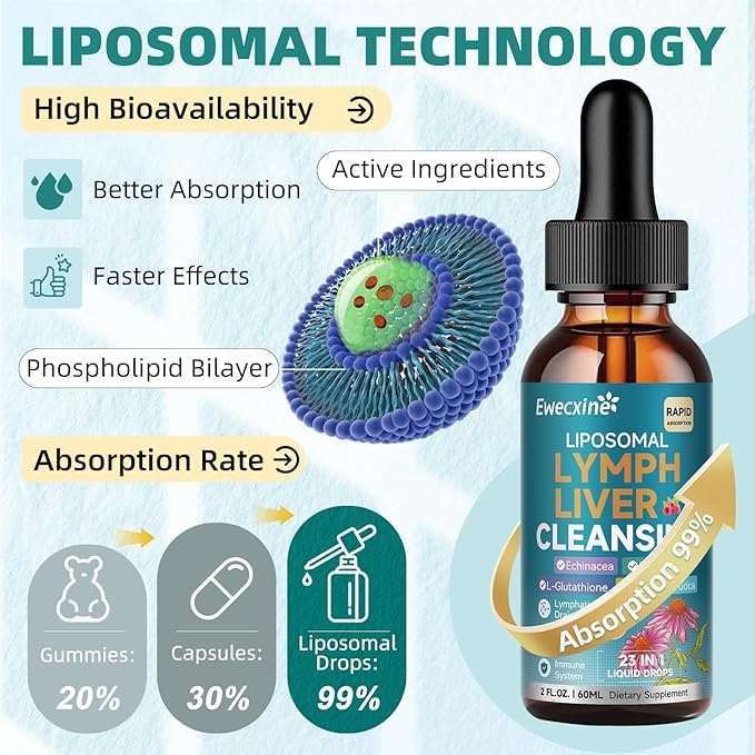 2 Pack Liposomal Lymphatic Drainage & Liver Cleanse Drops, 23-in-1 with Echinacea, NAC, TUDCA, L-Glutathione, for Lymph, Liver Detox & Repair, Immune Support, Raspberry Flavor, 4 fl oz Supplement