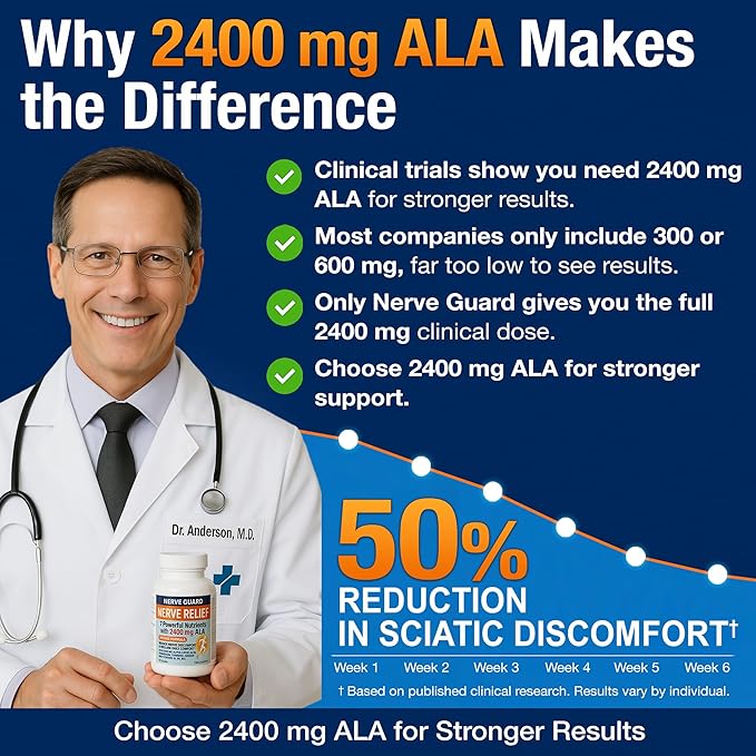 Sciatica Relief Supplement with 2400 mg Alpha Lipoic Acid – Maximum Strength Sciatic Nerve Support for Lower Back & Legs – 2400mg ALA, Vitamins, Magnesium, Turmeric & Ginger – 60 Capsules